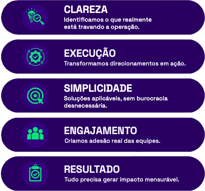 Execução